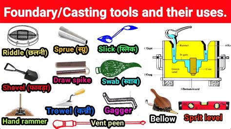 foundry sand molding metal casting factory tools in box|foundry tools and supplies.